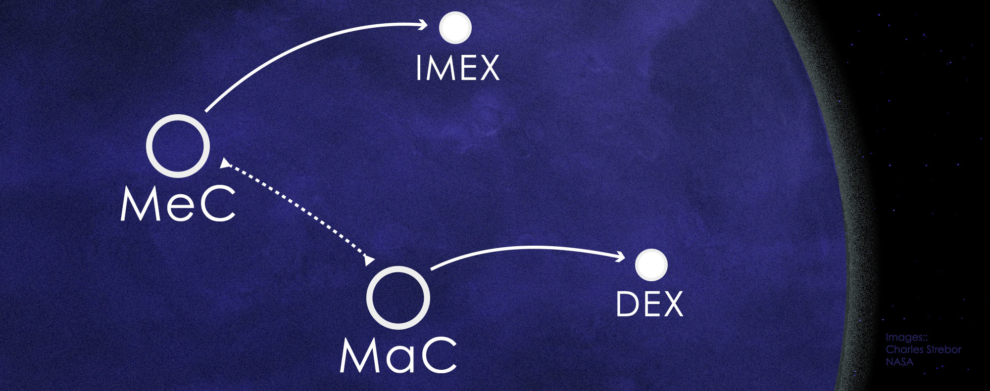 The Connected Commons